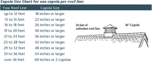Décorations de maison personnalisées <span class=keywords><strong>Coupole</strong></span> carrée en bois avec toit en cuivre résistant à l'eau pour l'extérieur - Product Image 2