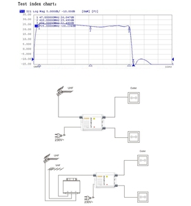 ไฮฟลาย สกายลิงค์ STA-102G 47-694MHZ 5G LTE เครื่องขยายสัญญาณ 2 ทาง - Product Image 3