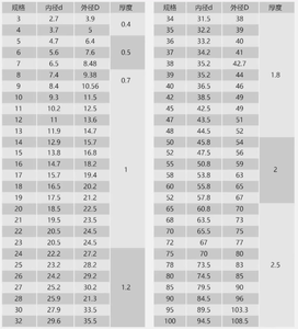 カムシャフト修理キット部品カムシャフトシールリングCirclipオリジナル - Product Image 3