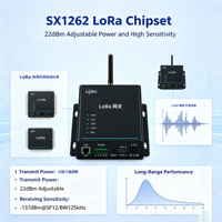 Passerelle LoRaWAN IN865 SX1302 8 canaux 4G LTE avec liaison de données RS485/RS232/Ethernet ChirpStack MQTT YFL1410-4G IP67 Double antennes pour