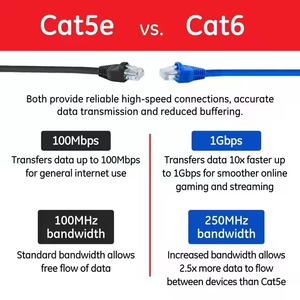 <span class=keywords><strong>Tester</strong></span> cavo <span class=keywords><strong>Ethernet</strong></span> 3M Multi-Core 24awg <span class=keywords><strong>CAT6</strong></span> UTP ad alta velocità per rete - Product Image 4