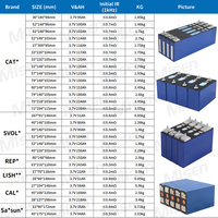 Long Cycle CATL 3.7V 90Ah 93Ah 95Ah 100Ah 114Ah 116Ah cellule de batterie prismatique rechargeable au lithium-ion Nmc pour véhicule électrique