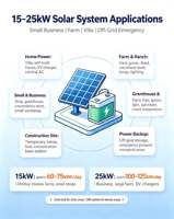 Système de stockage d'énergie solaire hybride 15 kVA 20 kVA avec kit PV complet, onduleur MPPT et batterie LiFePO4