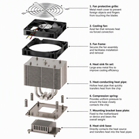 Dissipateur thermique actif pour processeur de serveur KYL1718-4UA 4U pour AMD Ryzen 7000 8000 9000, socket LGA1718, TDP 170W, ventilateur 120mm 4300RPM