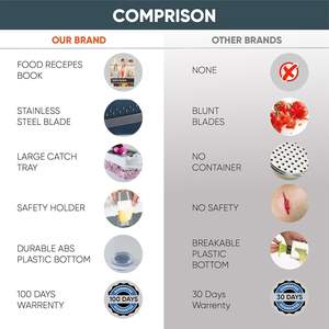 RUK 22-en-1 multi-usage <span class=keywords><strong>hachoir</strong></span> à légumes trancheuse oignon Dicer coupe-aliments pour tomates Fruits séparateur d'oeufs 11 lames presse-agrumes - Product Image 6