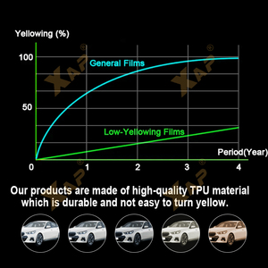 <span class=keywords><strong>Film</strong></span> de phare avant pour JEEP Gladiator 2020-2024 <span class=keywords><strong>Film</strong></span> de phare avant Tpu Bandes de phare extérieur Autocollant de voiture - Product Image 2