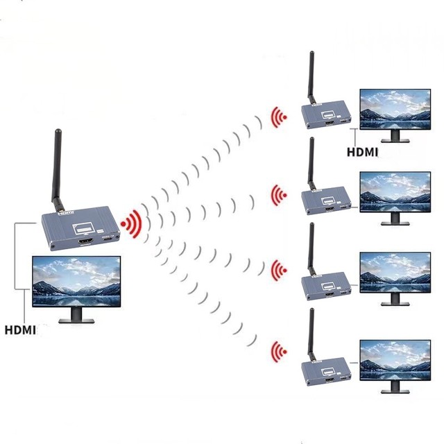Wholesale Price for HDMI Extender Video Transmitter Receiver 1 TX to 4 RX Wireless for Home Cinema Office PC TV Screen