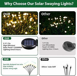 Guirlandes lumineuses solaires d'<span class=keywords><strong>extérieur</strong></span> - Guirlandes lumineuses durables en acier inoxydable résistant à la corrosion - Décoration de jardin étanche IP65 - Product Image 2