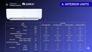 เครื่องปรับอากาศกรี GMV5 Slim DC Inverter VRF ฮีทปั๊ม 33.5 กิโลวัตต์ 119000 บีทียู แบบแยกส่วนหลายจุด สำหรับสำนักงาน - Product Image 5