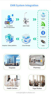 <span class=keywords><strong>Machine</strong></span> de contrôle de santé intelligente DHM-T200, écran tactile LCD HD 21,5 pouces, précision de 0,1 kg, mesure <span class=keywords><strong>la</strong></span> graisse corporelle, l'hydratation et <span class=keywords><strong>la</strong></span> masse musculaire - Product Image 5