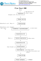 Poudre de NMN de haute pureté 99% Beta Nicotinamide Mononucleotide de qualité supérieure pour lutter contre le vieillissement