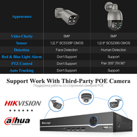 Caméra Dôme IP POE Techage 5MP avec Audio Bidirectionnel, Kit CCTV Réseau PTZ, Vision Nocturne Étanche