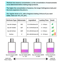 Emballage écologique, flacon rechargeable, objectif zéro plastique, ensemble de parfums pour le corps unisexe 7 en 1