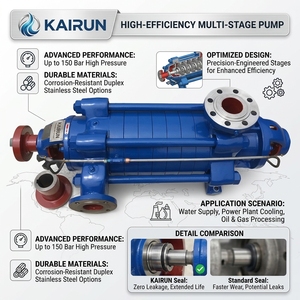 Pompe à eau centrifuge multi-étages, conception horizontale pour l'irrigation agricole à grande échelle - Product Image 1