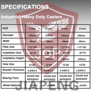 Rueda Giratoria Industrial de Alta Resistencia con Placa Superior Roja de 4, 5, 6 y 8 Pulgadas, Capacidad de Carga de 250 kg - Product Image 6