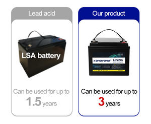 Глубокий цикл 12 В 6Ah 7ah 8ah детский автомобильный аккумулятор 12 В литиевая батарея для электрической езды на игрушках - Product Image 3