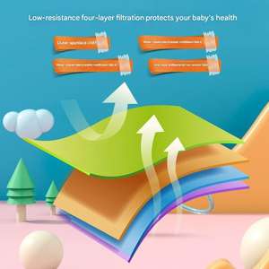 <span class=keywords><strong>หน้ากากอนามัย</strong></span>สำหรับเด็ก <span class=keywords><strong>3D</strong></span> สเตอริโอ แบบใช้แล้วทิ้ง แพ็คแยกชิ้น พิมพ์ลายการ์ตูน ระบายอากาศได้ดี นุ่มสบาย ปกป้องใบหน้าได้ทุกวัน - Product Image 2