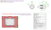 Tablette PC robuste pour véhicule de 10 pouces IP67 avec système d'exploitation Linux Android, antenne champignon RTK, caméra multicanal CAN AHD pour tablette de véhicule
