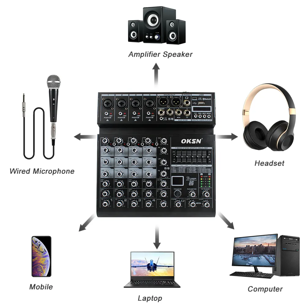 OKSN Professional DJ Audio Mixer 6-Kanal-Soundboard-Mixer für Studio & Stage