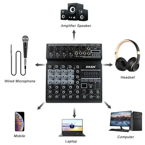 OKSN Professional DJ Audio Mixer 6-Channel Sound Board Mixer For Studio Stage