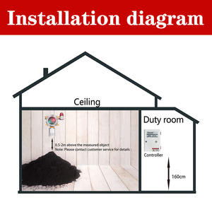 Vaste Stofdetector Pm2.5 <span class=keywords><strong>Pm10</strong></span> Deeltjesstofdetector Ip65 Industriële Deeltjes Stofdetector - Product Image 5