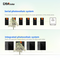 Allemagne Stock SolarUnit Conception innovante Micro onduleur sur réseau 800W 1000W 1200W Système solaire PV pour balcon domestique