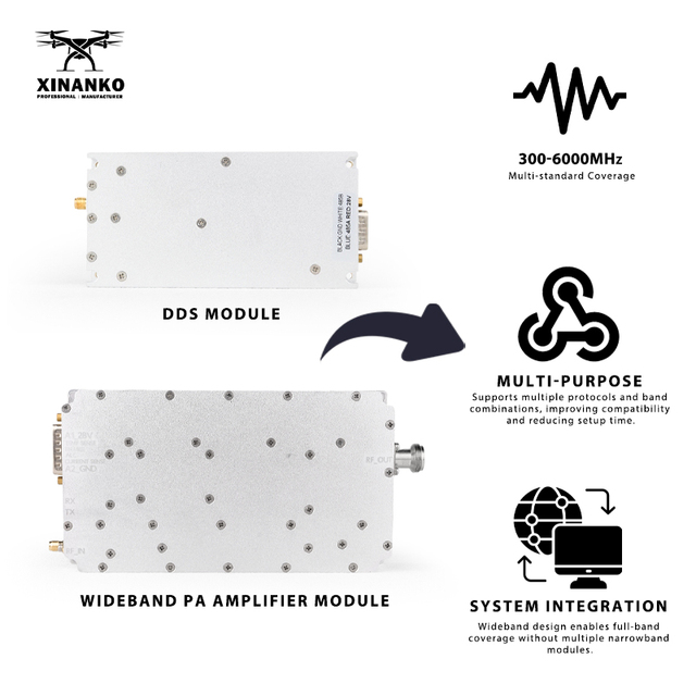 DDS+PA Wideband Power Amplifier 100W 300-6000MHz RF Module Drone-Defense System UAV Module 0.3-6G OEM Anti-Drone Module Supplier