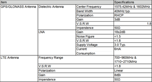 Antenas Externas Combinadas <span class=keywords><strong>MIMO</strong></span> RF StrongFirst de 1575.42MHz y 1602MHz, 3dB, GPS, GLONASS, 4G/LTE y WiFi - Product Image 2