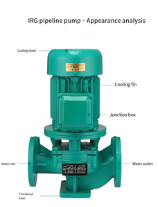 Bomba en línea de 750W 1HP <span class=keywords><strong>IRG</strong></span> 380V, bomba de refuerzo de circulación, circulación de agua, bomba centrífuga de tubería Vertical de una etapa - Product Image 4