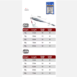 Aotuo Esche Artificiali in Metallo Argentato Elettroplaccato da 10g, 15g, 20g, 30g per la <span class=keywords><strong>Pesca</strong></span> al Bass, al Mandarino e in Acqua Salata - Vendita Calda - Product Image 2