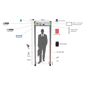 Six Zones Door Frame Metal Detector <strong>Cctv</strong> Camera Complete Surveillance Systems - Product Image 6
