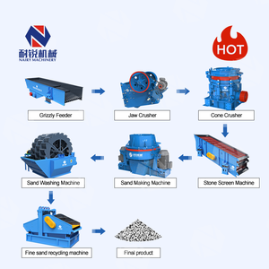 Hợp chất quặng sắt đá cuội tổng hợp cát làm cho các bộ phận máy xi măng silica cát làm cho nhà máy - Product Image 2