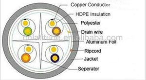 Cable de Red LE Brand F/UTPCat6 24 AWG PVC con Blindaje de Aluminio, Conductor Sólido Ripcord, Ethernet de 8 Conductores, 1m/3m, Múltiples - Product Image 6