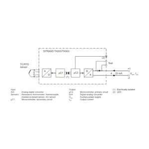 SITRANS TH100 PT100 Instrumento de Temperatura Económico, Mediciones Rápidas y Confiables, Módem SIPROM T Gratuito, OEM ODM - Product Image 2