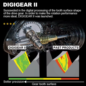 DAIW 2021ミッションCS 2000-4000 <span class=keywords><strong>3</strong></span> + 1BBギア比アルミニウムスプール5.<span class=keywords><strong>3</strong></span>:1最大抗力<span class=keywords><strong>2</strong></span>-6kg塩水スピニングリール釣りホイール - Product Image 4