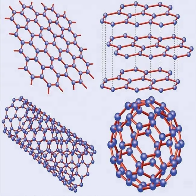 99% Nano N-Gedoteerd Grafeen Poeder Functionalized Stikstof Gedoteerde Grafeen