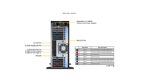 고성능 4U/타워 서버 SYS-741GE-TNRT DP 인텔 워크스테이션(최대 4개의 H100 또는 A100 PCIe GPU 탑재)