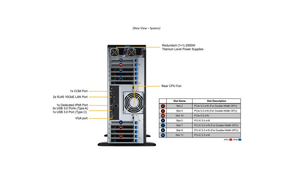 Servidor de Alto Rendimiento 4U/Torre SYS-741GE-TNRT DP, Estación de Trabajo Intel con hasta 4 GPU PCIe H100 o <span class=keywords><strong>A100</strong></span> - Product Image 2