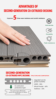 Outdoor Korrosionsbeständige Wasserdichte Rutschfeste Feuerhemmende Holz-Kunststoff-Bodenbeläge mit Löchern für Terrassen WPC-Decking Gehweg Neu