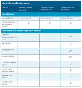 Lisensi VMware VSphere 8 Enterprise Plus Terbaik, Lisensi Vsphere, Solusi Penyimpanan Hyperconverged