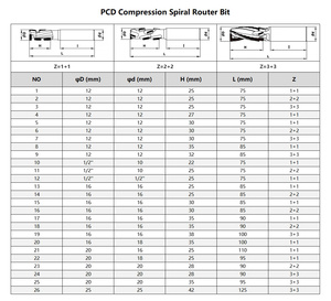 Cắt Chiều Dài 25Mm Shank 12Mm Plywod Nén CNC Router Làm Tổ Bit PCD Kim Cương Xoắn Ốc Router Bit Cho Gỗ Chế Biến Gỗ PCD - Product Image 5