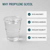 Propylène glycol haute pureté 99,9 % USP/Qualité alimentaire/cosmétique, liquide incolore CAS 57-55-6 pour les soins capillaires, les cosmétiques et les détergents quotidiens
