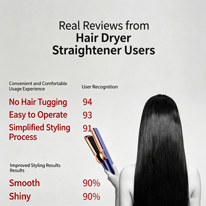 <span class=keywords><strong>Plancha</strong></span> de Pelo Eléctrica 3 en 1 de <span class=keywords><strong>Titanio</strong></span>, Herramienta <span class=keywords><strong>Profesional</strong></span> para Rizar y Peinar, Calentamiento Rápido, Multifunción, Uso en Hoteles de Lujo - Product Image 4