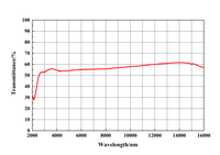 Spectromètre infrarouge à transformée de Fourier de précision ZnSe BS2000 16000, filtre, séparateur de faisceau, spectroscope en verre optique, nouveau