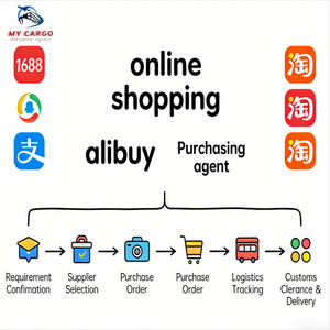 ตัวแทนจัดซื้อสินค้าจีนไปฮังการี ฟรีค่าคอมมิชชั่น ตัวแทนจัดซื้อสินค้ามืออาชีพ 1688 Douyin Pindoudou <span class=keywords><strong>Jingdong</strong></span> - Product Image 6