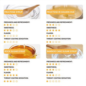 Weiyi Golden <strong>Honey</strong> Flavored Syrup <strong>Raw</strong> Fructose Brewed Materials for Milk Tea Liquid Sugar in Bottle for <strong>Shop</strong> Use - Product Image 5