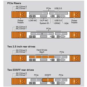 웹 호스트 및 데이터 센터 애플리케이션을 위한 새로운 1U Poweredge EMC R660 랙 스토리지 서버