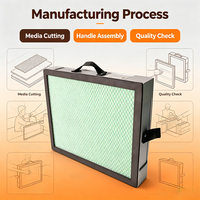 Filtre à charbon actif à haute valeur d'iode pour éliminer les odeurs de fumée et les COV – Remplacement de filtre pour extracteur de fumée FES350 Pro