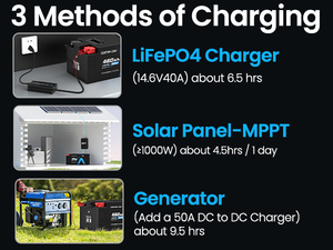 Batterie au lithium LiFePO4 12V 460Ah avec surveillance par application, BMS 300A max. Puissance de charge de 3840 W, plus de 5000 cycles, parfait pour l'énergie solaire des camping-cars - Product Image 5