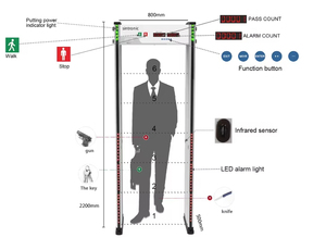 ประตูตรวจจับโลหะแบบเดินผ่าน ราคาโรงงาน ขาย - Product Image 2